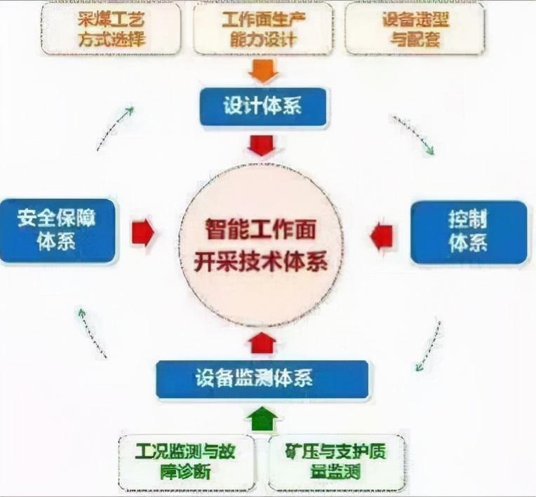 避免振動給料機吊掛斷裂應該從哪著手？