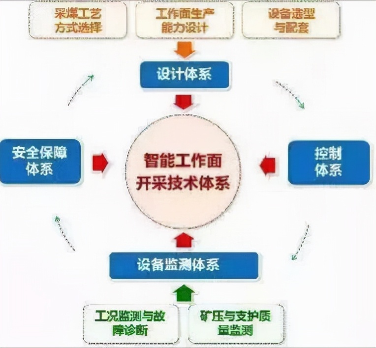 避免振動給料機吊掛斷裂應該從哪著手？