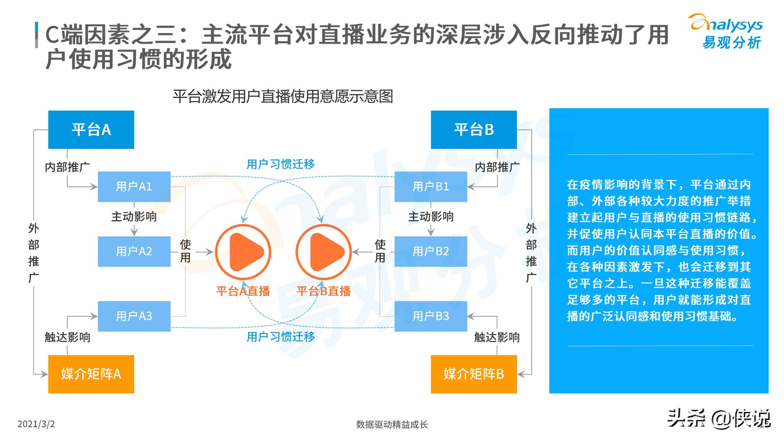 2021企业直播新观察报告（易观）