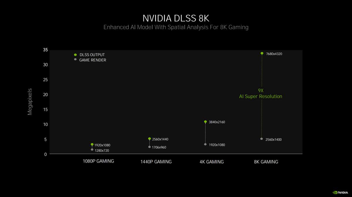 GeForce RTX 3080显卡天梯榜评测：史诗级飞跃