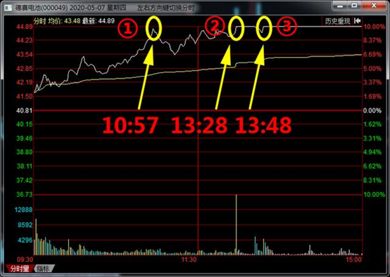 大利空换来5涨停！一类被严重“错杀”的股票即