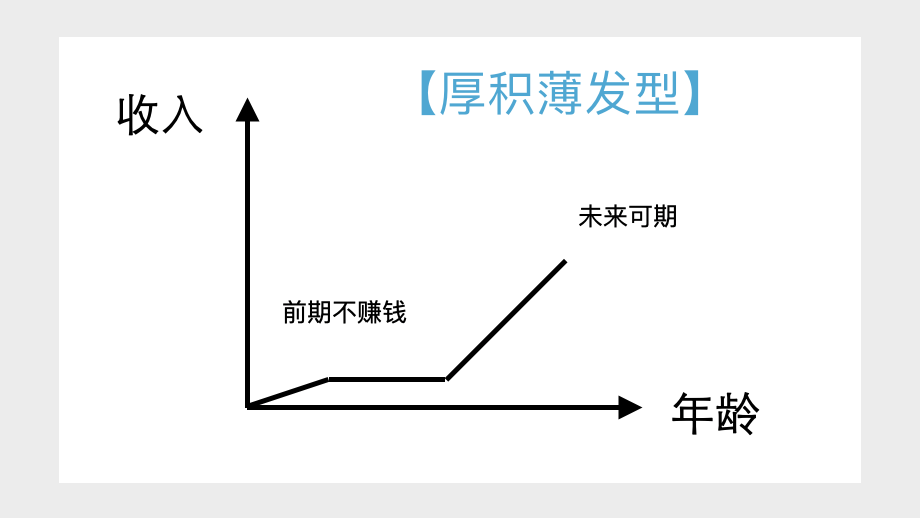 怎么別人動不動年薪十萬百萬，而我上班五六年了，還是月薪四千？