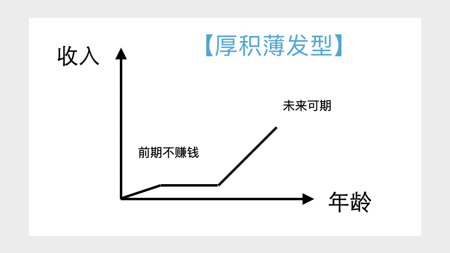 怎么别人动不动年薪十万百万，而我上班五六年了，还是月薪四千？