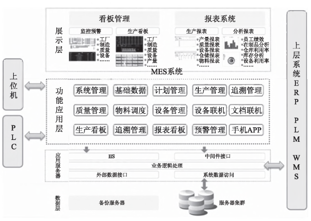 智能工厂信息化系统建设规划