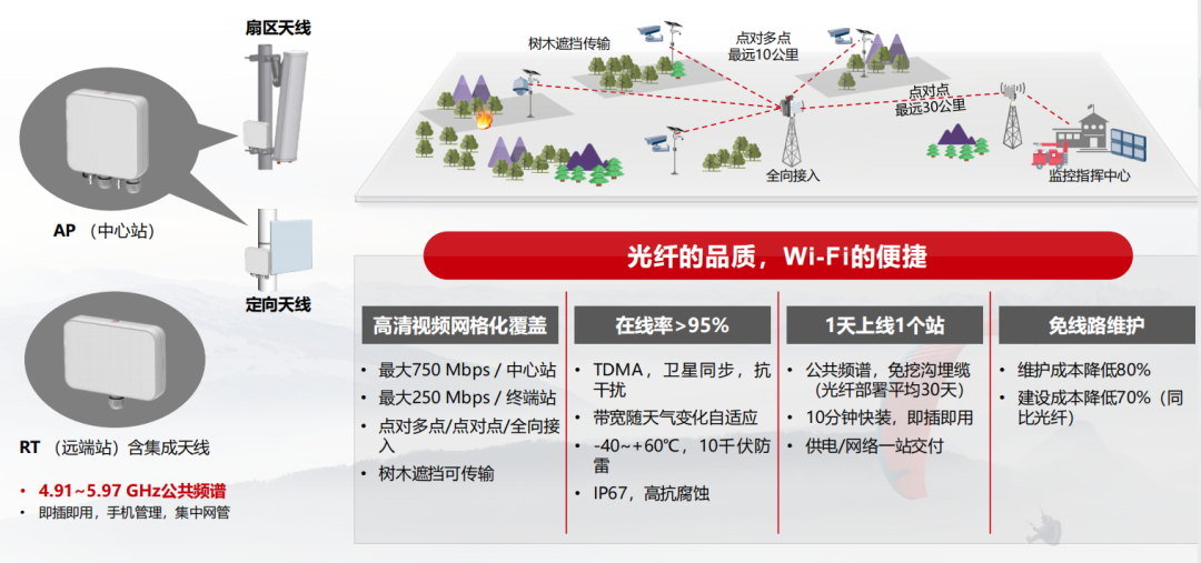 参考 | 华为智慧森林防火监测预警解决方案（附下载）