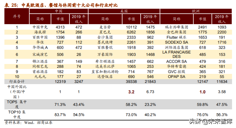 A股投资前瞻：探析“双循环”下中国公司市值结构、空间与机会