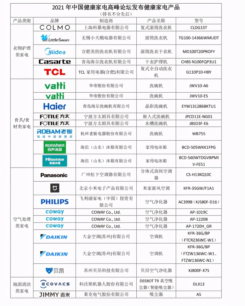 2021年中國健康家電高峰論壇暨健康家電產(chǎn)品發(fā)布會