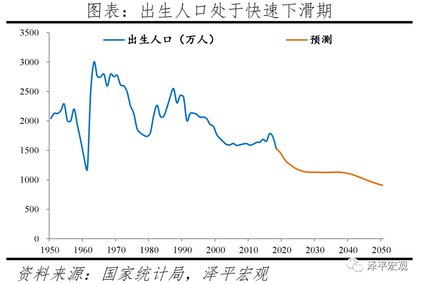 2020广州人口_谢逸枫 房价按不住了 2020年广州新增常住人口400万