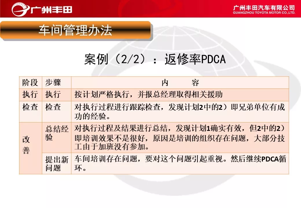 「标杆学习」学学别人家是如何进行车间管理能力提升