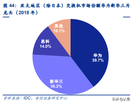 紫光股份专题研究：运营商业务拐点已至，海外业务拓展进程超预期