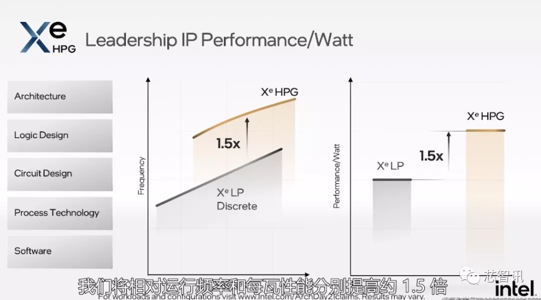 英特尔架构日秀肌肉：全新CPU/GPU/IPU发布，还有1000亿晶体管SoC