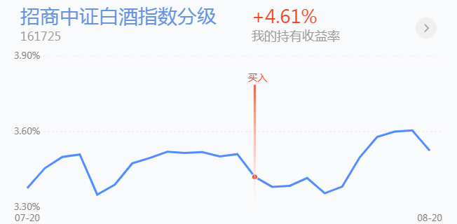 白酒消费拉升，医药跟涨！要减仓吗？