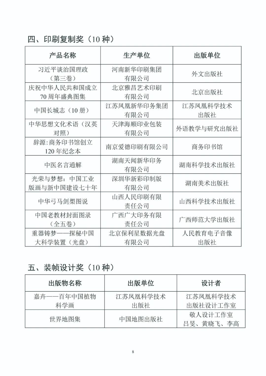 第五届中国出版政府奖入选获奖名单公示