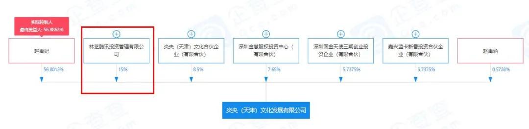 《哪吒》被指抄袭遭索赔5000万 | 三文娱