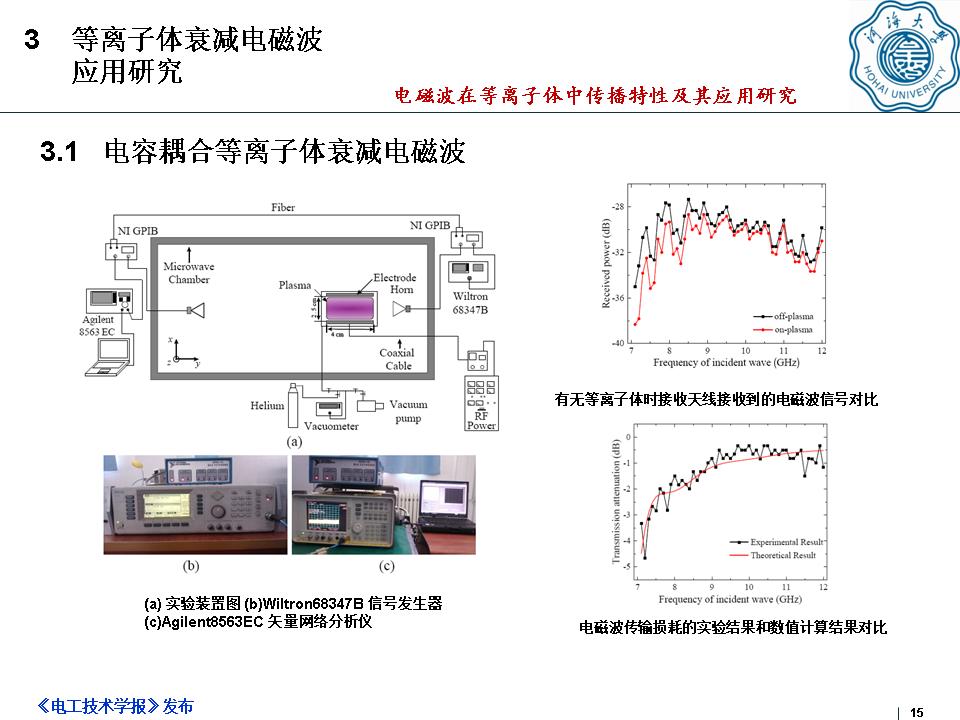 河海大学何湘副教授：电磁波在等离子体中传播特性及其应用