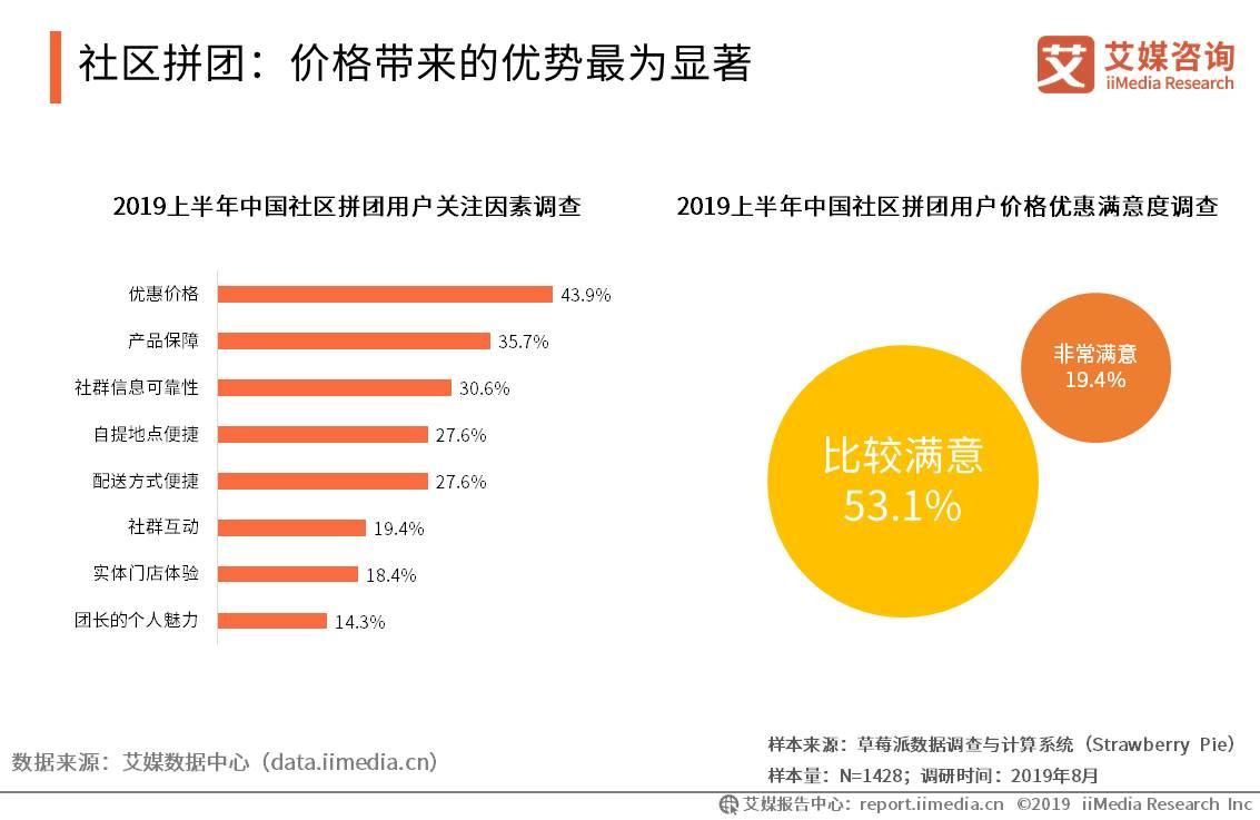 移动电商用户规模突破7亿人，新兴直播带货模式强势带动消费