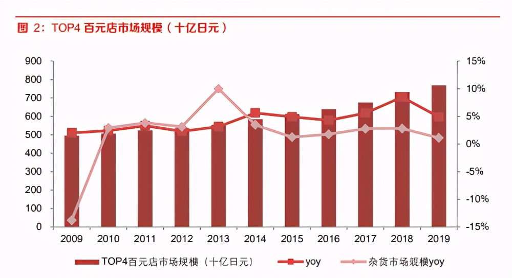 商业贸易行业研究报告：对比日企，探讨名创优品的发展潜质