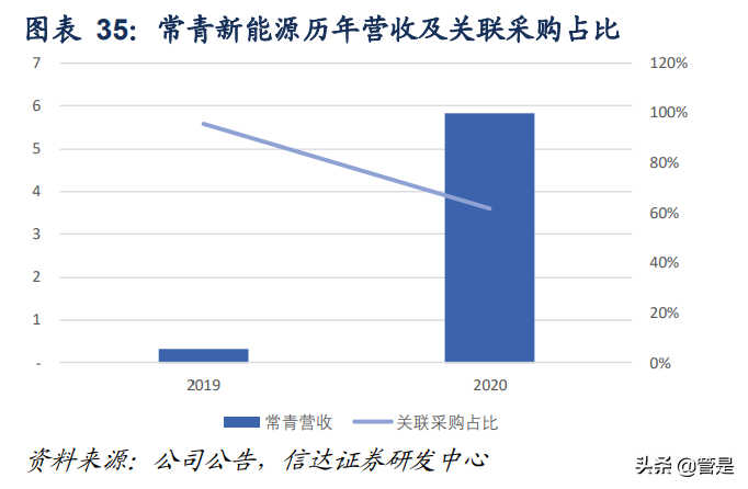 杉杉股份专题研究报告：借力快充、工艺及专利，锂电航母再起航