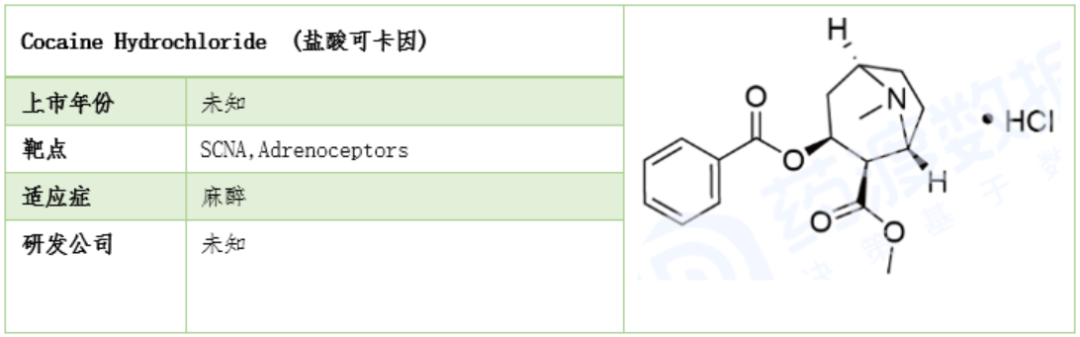 莨菪烷衍生物在医药中的应用