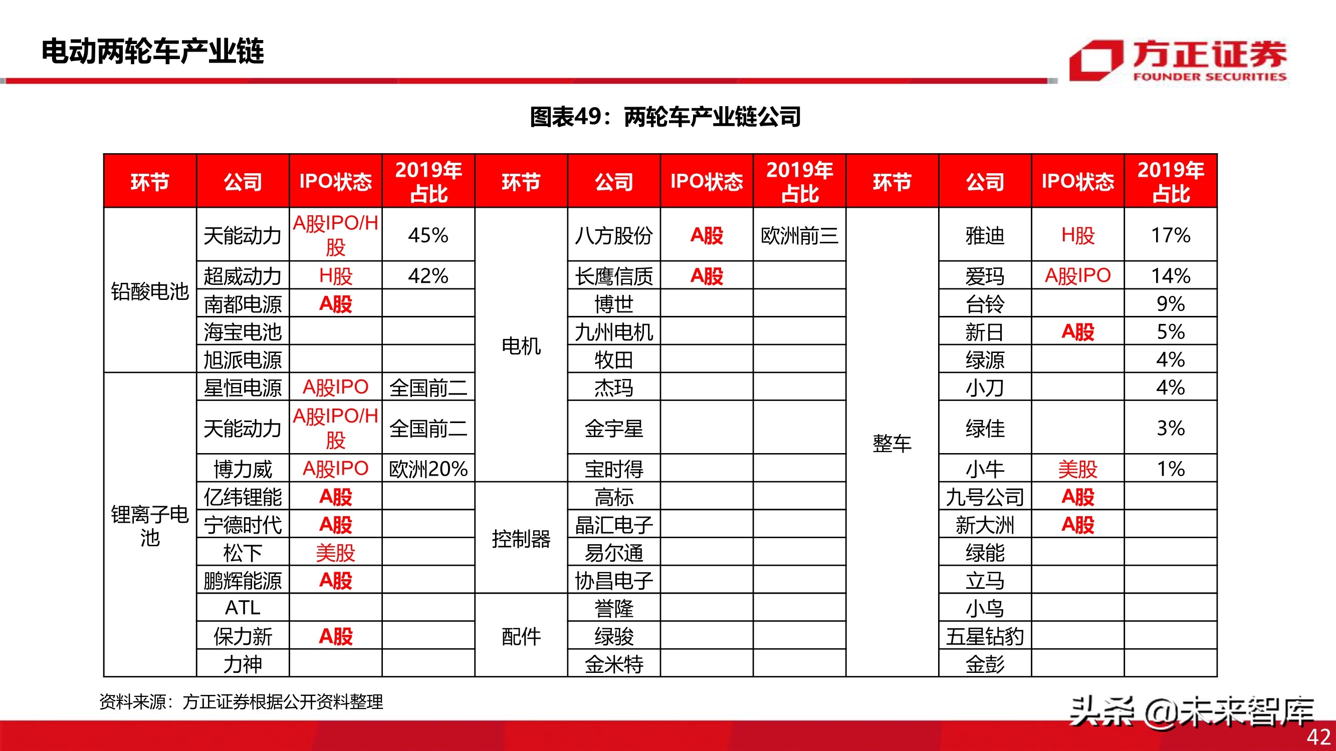 电动两轮车行业深度报告：被忽略的千亿市场