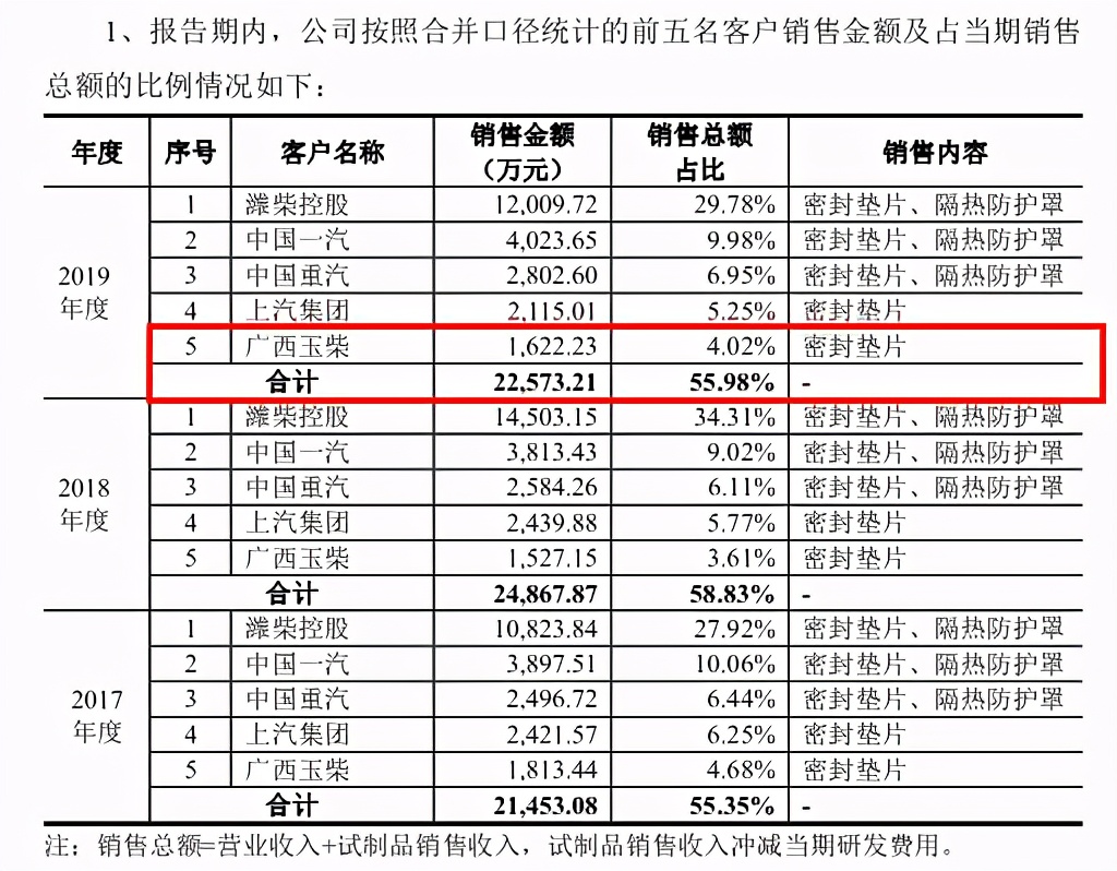 密封科技二次闯关终过会：溢价并购存疑，信披工作任重道远 公司 第4张