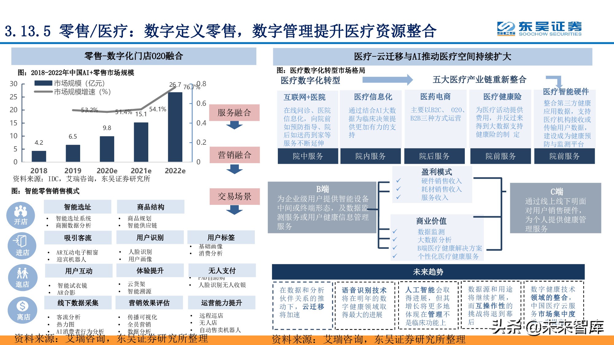 全面拥抱“数字加+”：从数字新基建到数字平台及服务