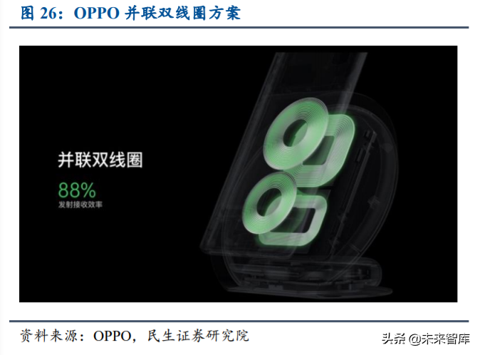 手机充电行业研究与投资机会分析：快充新赛道，行业势不可挡