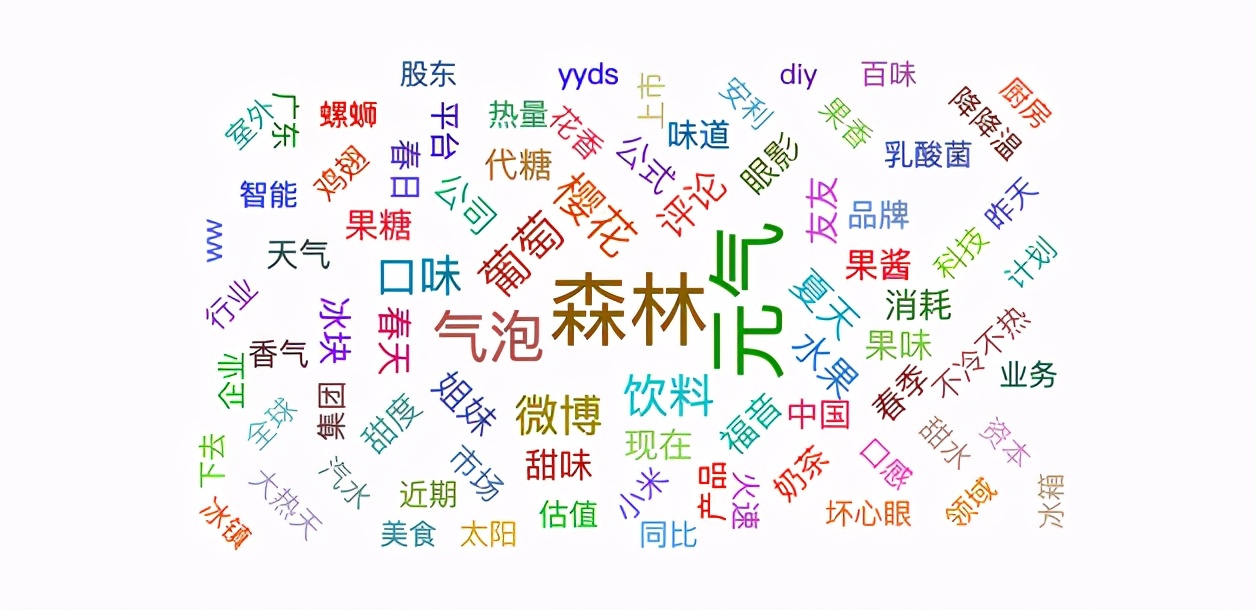 从元气森林看饮品营销新思路