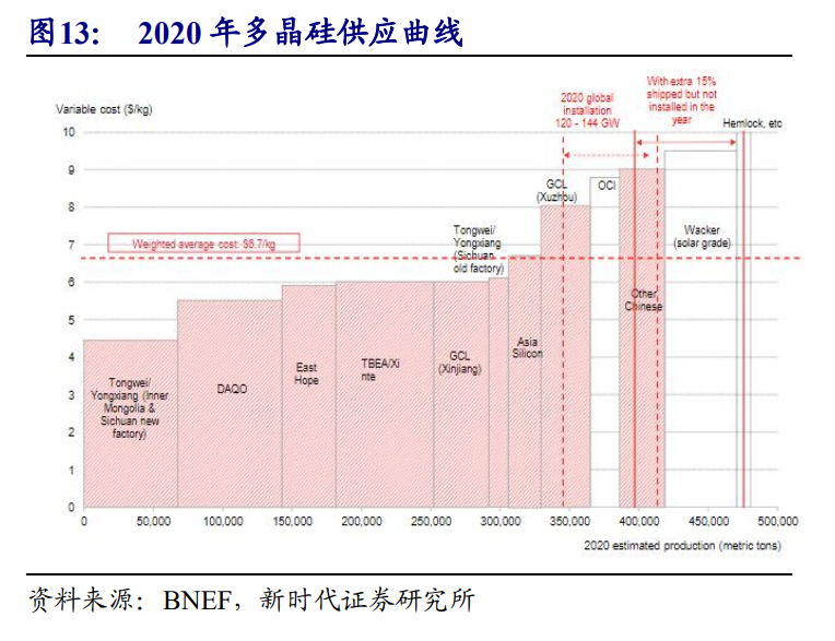 光伏行业投资策略：风起于青萍之末，光伏成于技术变革之间