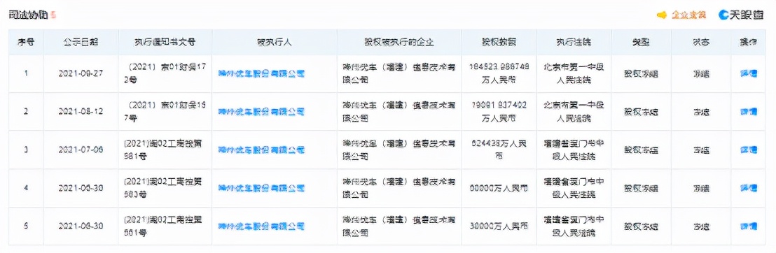 神州优车新增24亿股权冻结，今年已累计逾100亿被冻结