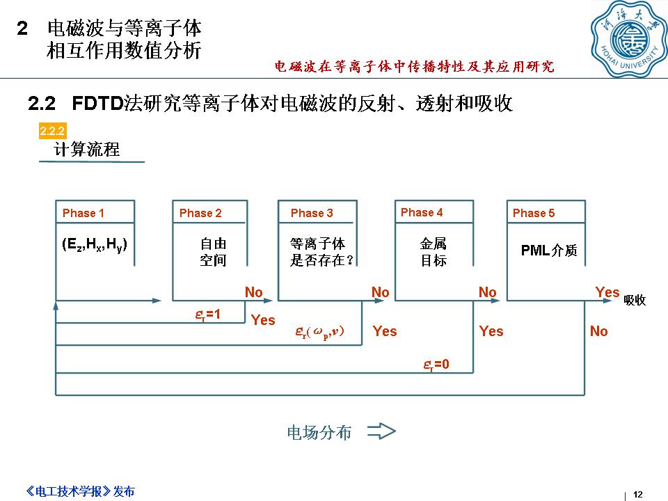 河海大学何湘副教授：电磁波在等离子体中传播特性及其应用