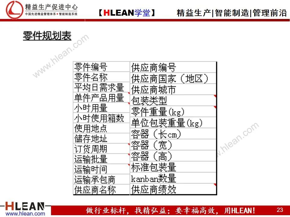 看板拉动系统（下篇）