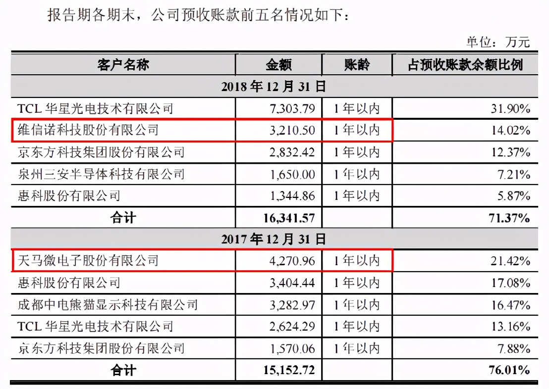 “伦交所海归”美埃科技想回A，先把四大财务数据疑问搞明白