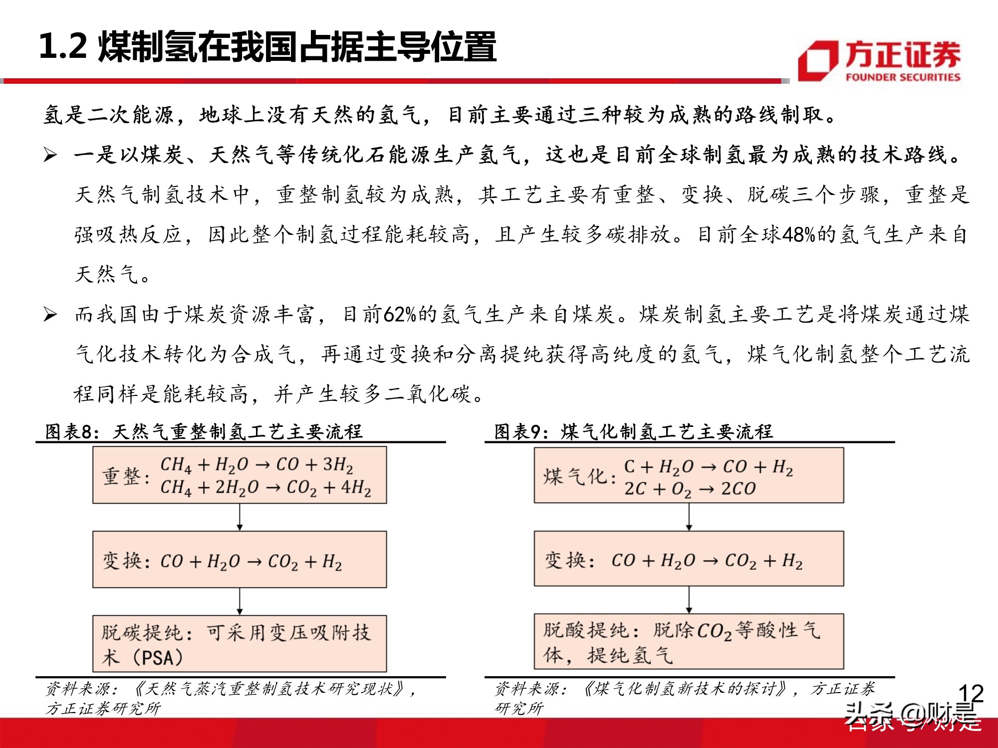 氢能源质子交换膜行业专题研究报告：下游需求增长，市场增量可期