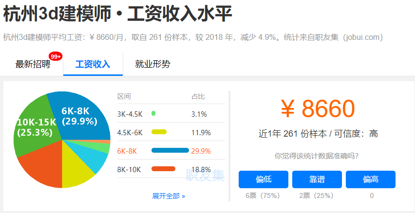 3D游戏建模师还能火多久？