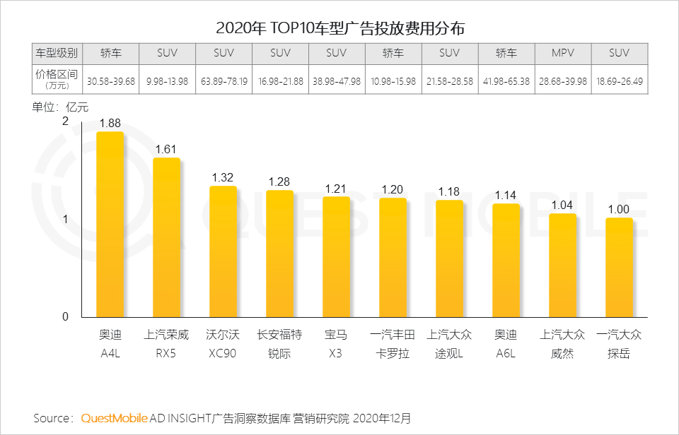 QuestMobile2020汽车行业营销洞察盘点报告