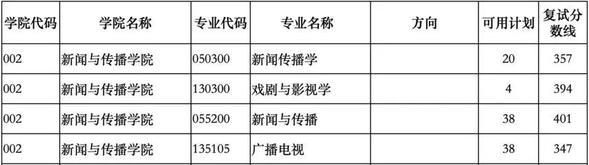 南京师范大学：报录比，奖学金，参考书目，历