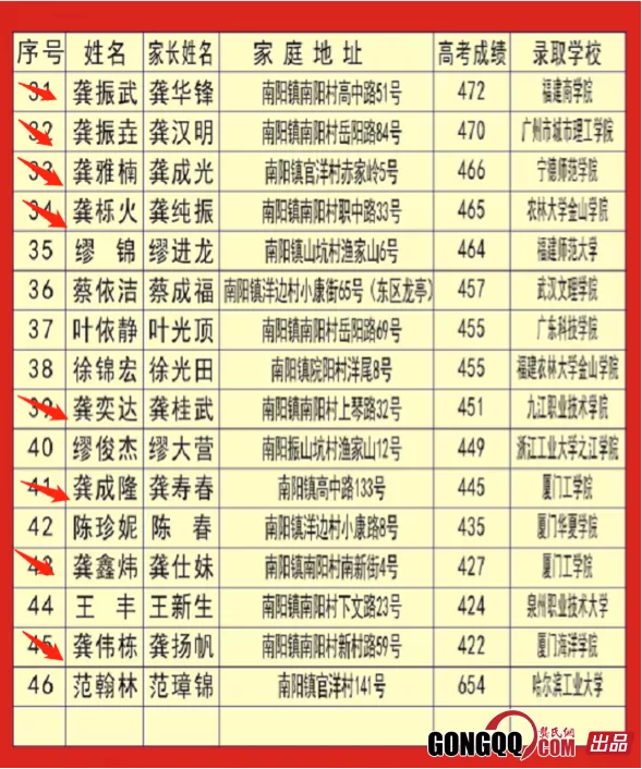福建寿宁龚氏举行2021年优秀学生奖助学金发放仪式