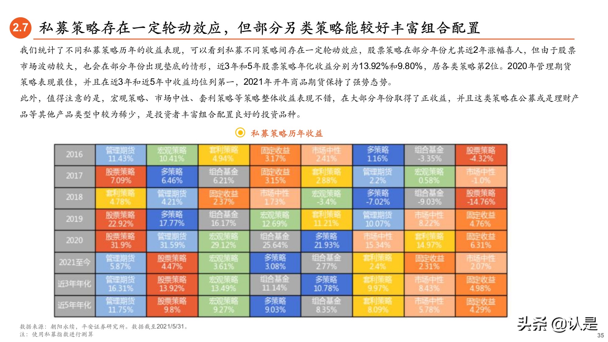 2021年基金中期投资策略：大财富管理时代来临，基金行业新机遇