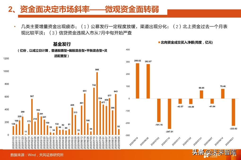 四季度A股投資策略：少部分公司的牛市向縱深發(fā)展