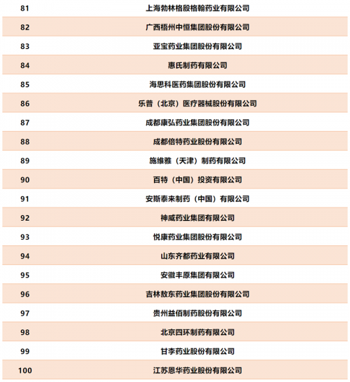 扬子江，恒瑞，先声药业，11家江苏药企入选中国医药工业百强