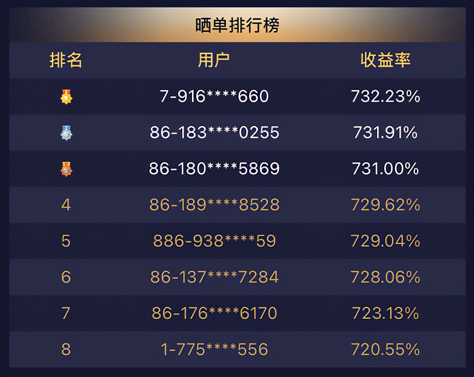 矿圈的狂欢!BitDeer比特小鹿“2周年庆”创历史纪录