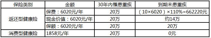 这两类保险千万不能买！坑人的保险你家也有，赶紧看看保单中招没