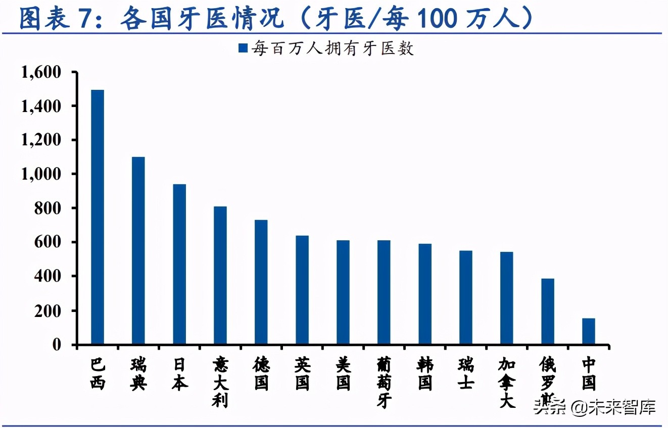 种植牙行业专题研究报告：千亿市场，国产种植牙耗材崛起正当时