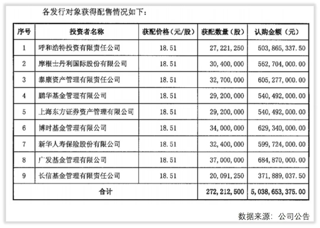 伊利股份的未来如何？