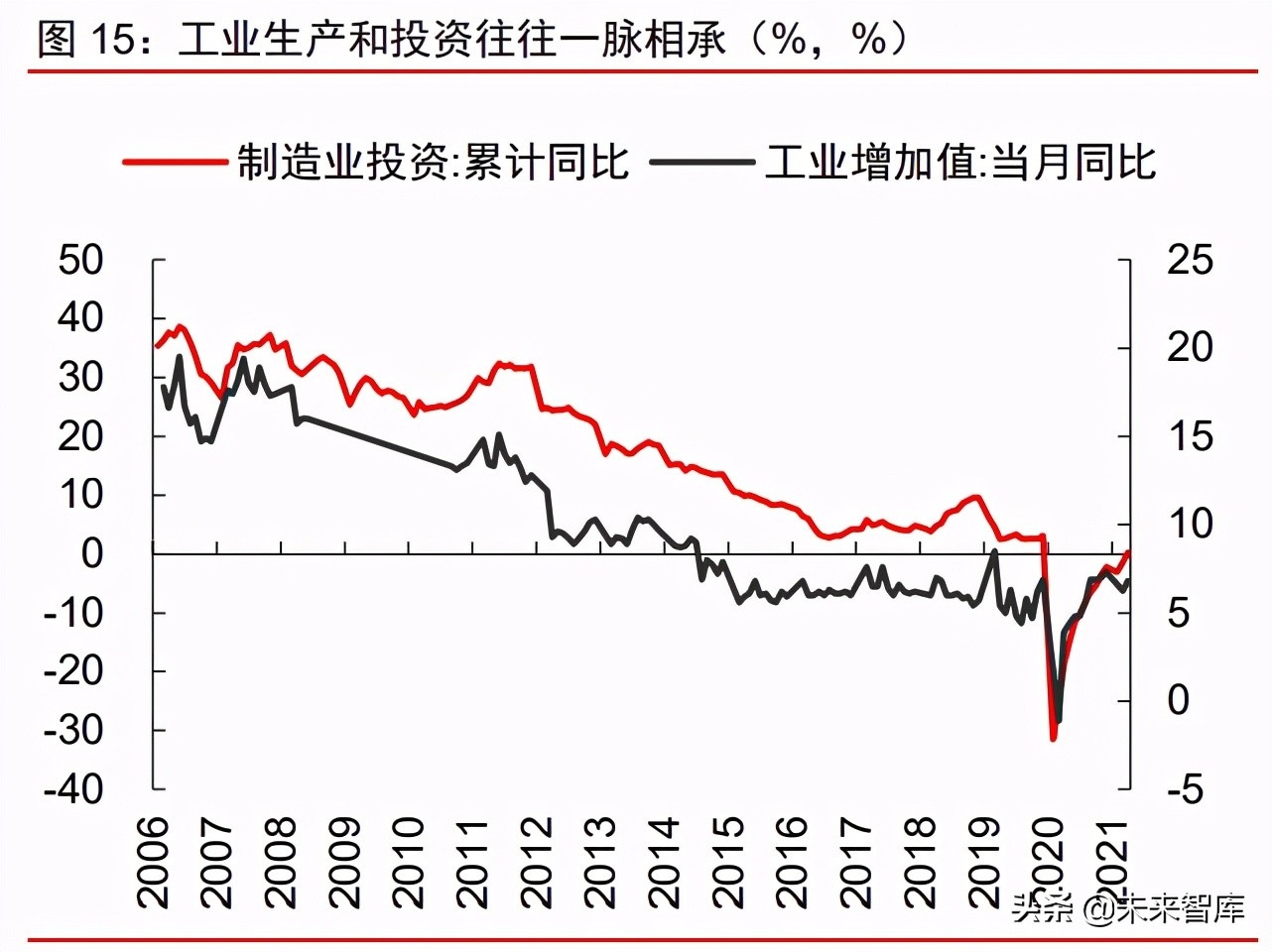 A股市場2021年下半年投資策略：帆起逐浪高