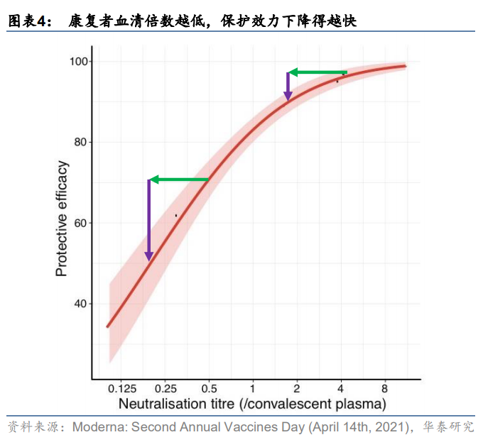 新冠疫苗产业分析：从应接尽接到理想免疫