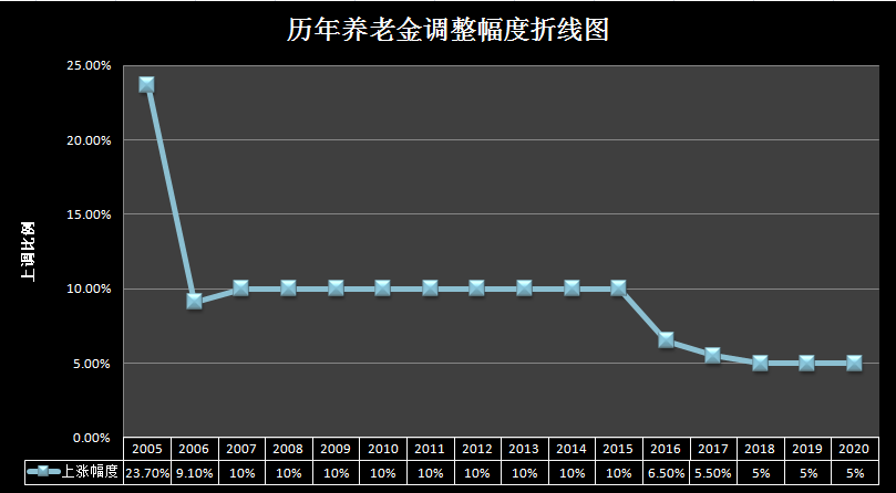 定了！2021年社保迎来6大新变化！这几类人将受益