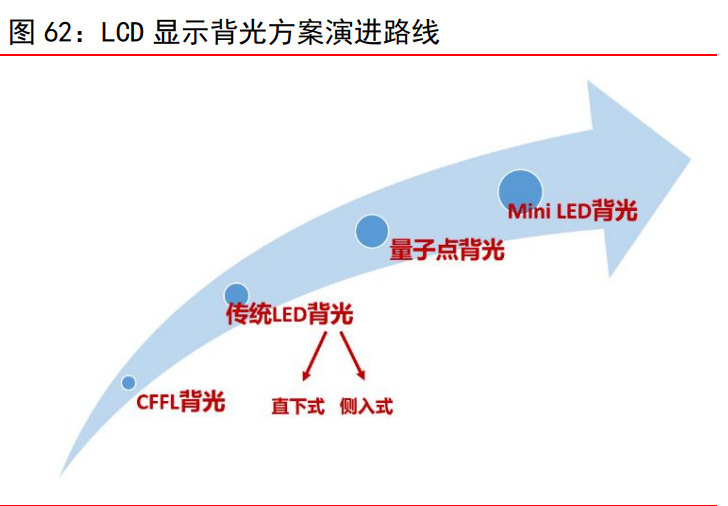 电子行业研究与投资策略：关注高景气细分领域