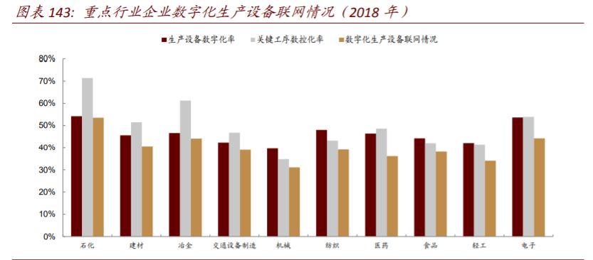 数字经济117页深度报告：智能制造